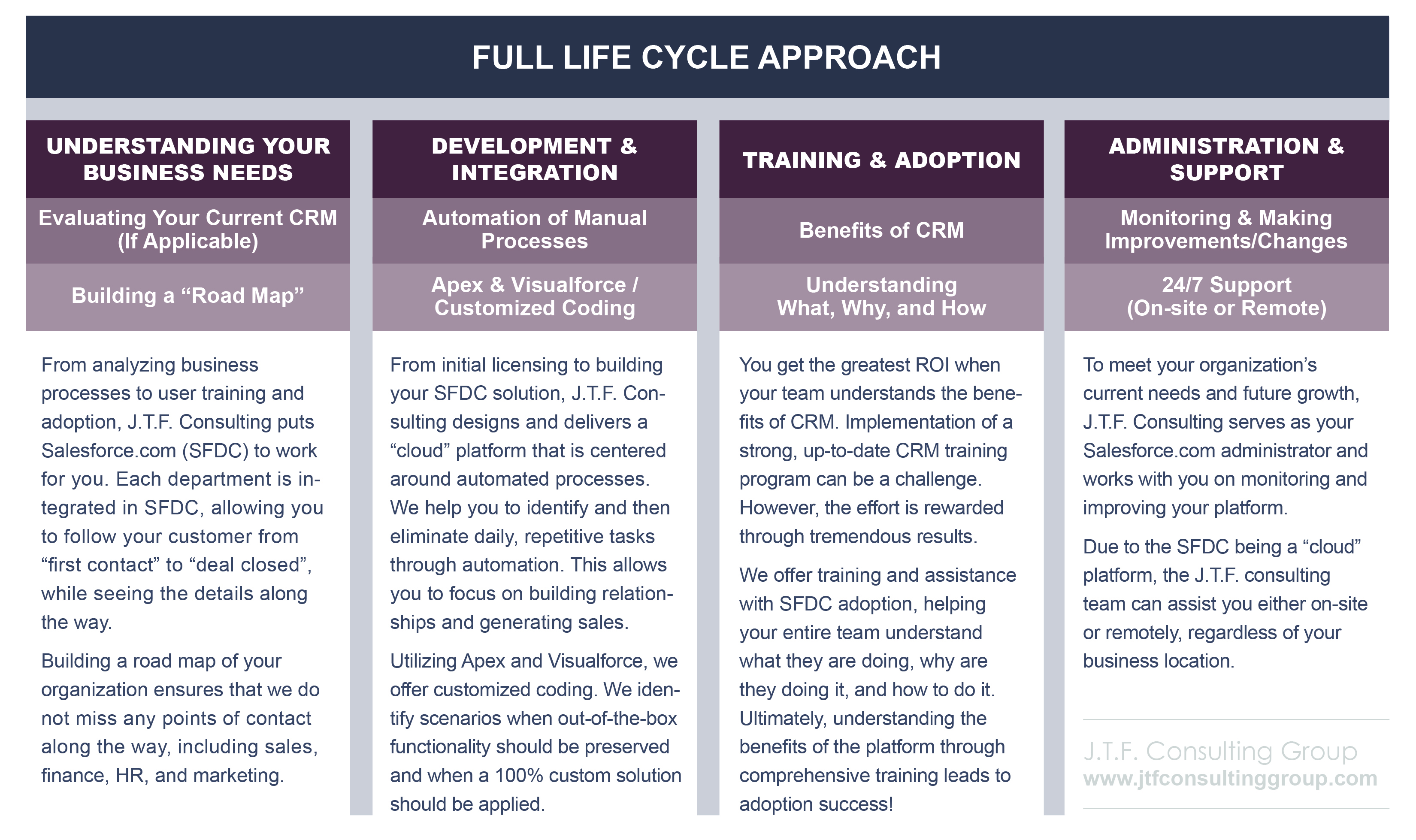 Salesforce_LifeCycleApproach